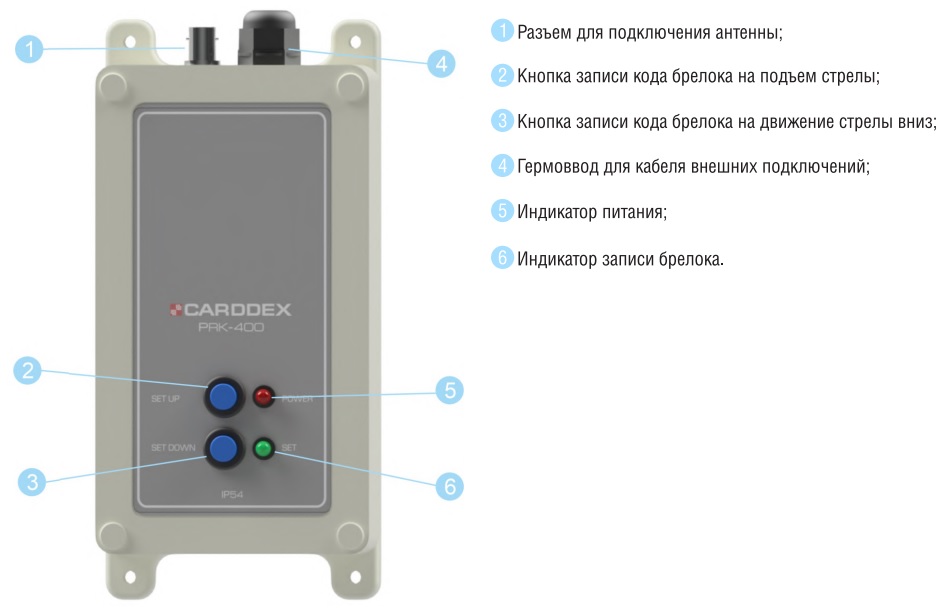 Конструкция модуля радиопультов CARDDEX PRK-400