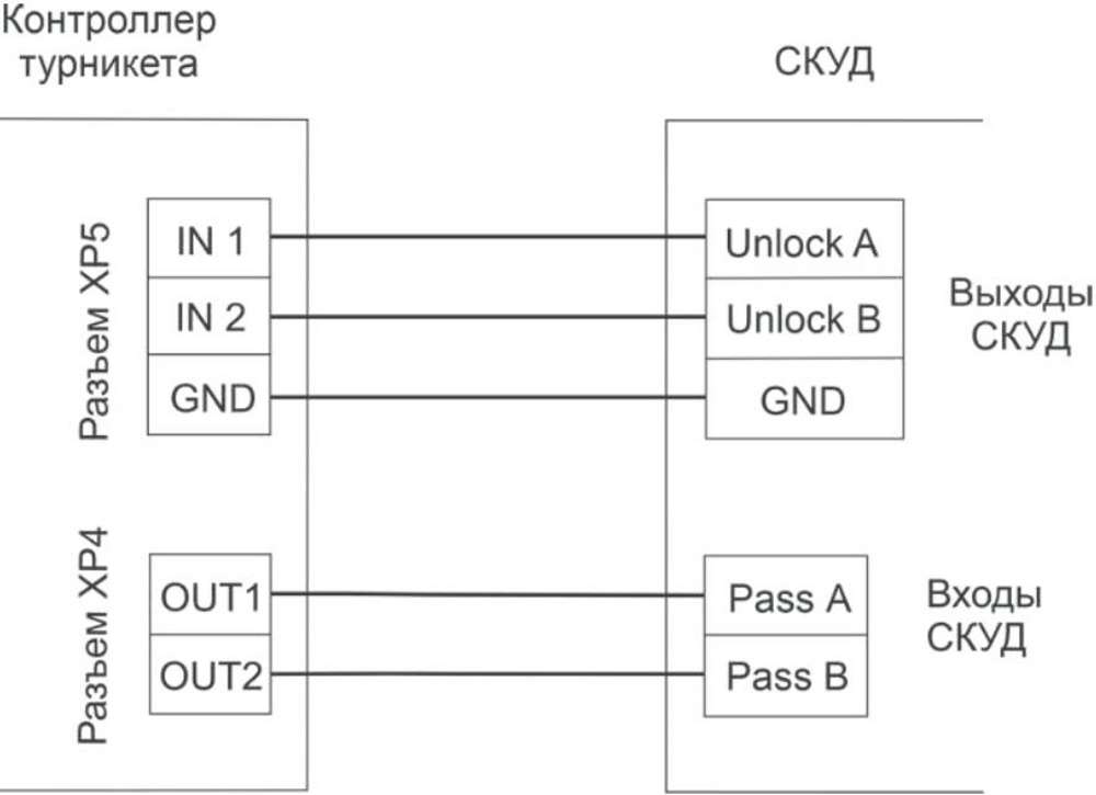 Схема подключения турникета CARDDEX STR-01EW к контроллеру СКУД