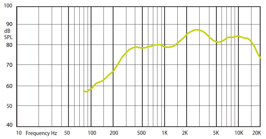 Амплитудно-частотная характеристика (АЧХ) AMC W 3