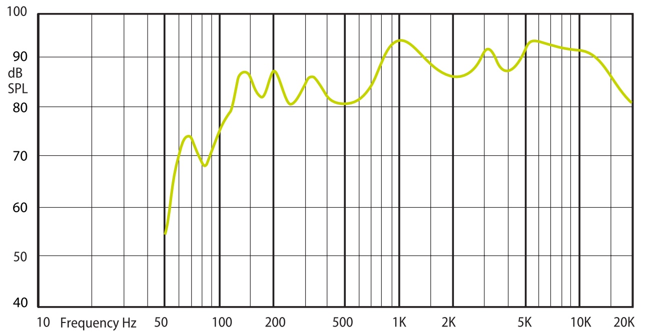 Амплитудно-частотная характеристика (АЧХ) AMC VIVA 4