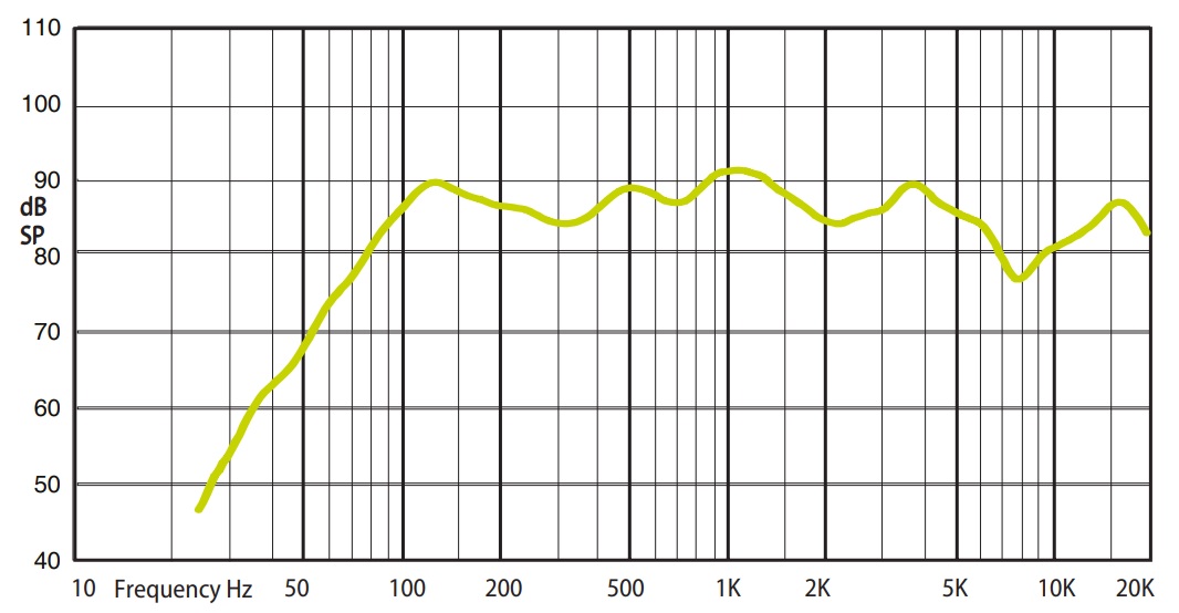 Амплитудно-частотная характеристика (АЧХ) AMC VIVA 8