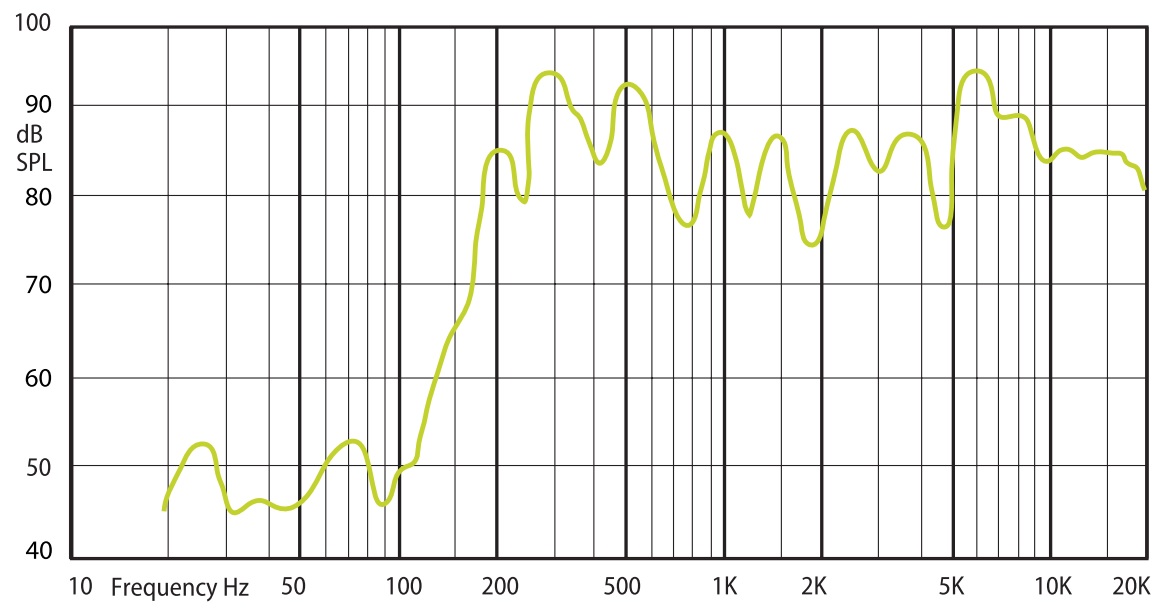 Амплитудно-частотная характеристика (АЧХ) AMC VIVA 3
