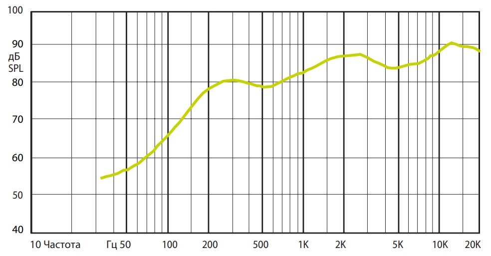 Амплитудно-частотная характеристика (АЧХ) AMC VIVA3 302T