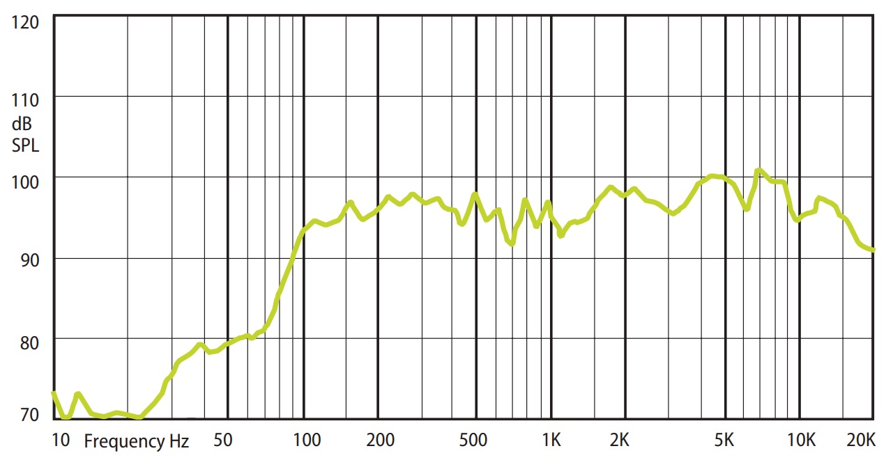 Амплитудно-частотная характеристика (АЧХ) AMC PC 5X