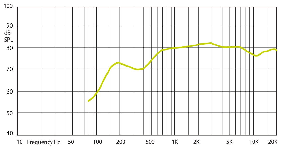 Амплитудно-частотная характеристика (АЧХ) AMC PC 3WP