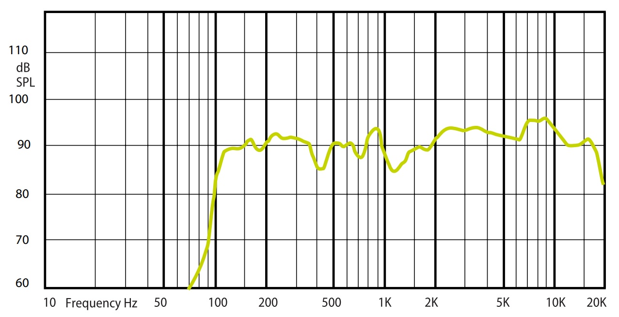 Амплитудно-частотная характеристика (АЧХ) AMC PC 6T