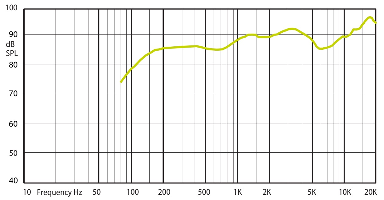 Амплитудно-частотная характеристика (АЧХ) AMC PC 6