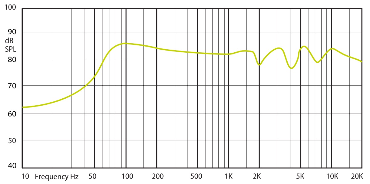 Амплитудно-частотная характеристика (АЧХ) AMC PC 6HP