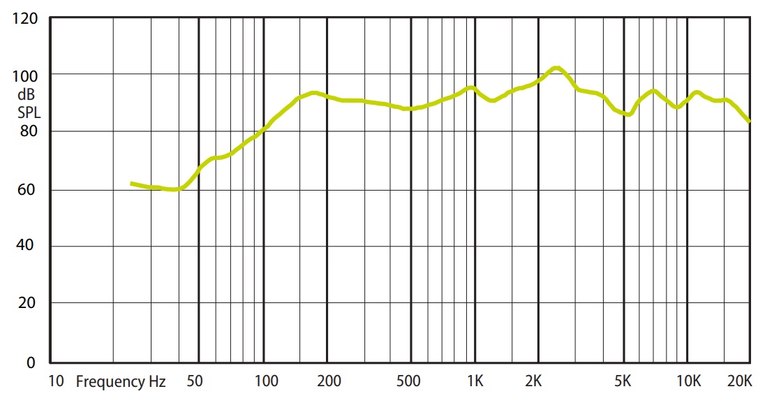 Амплитудно-частотная характеристика (АЧХ) AMC MC 5T