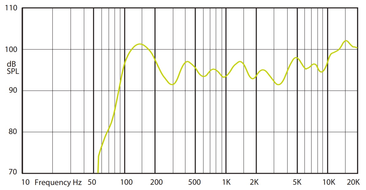 Амплитудно-частотная характеристика (АЧХ) AMC PS 6
