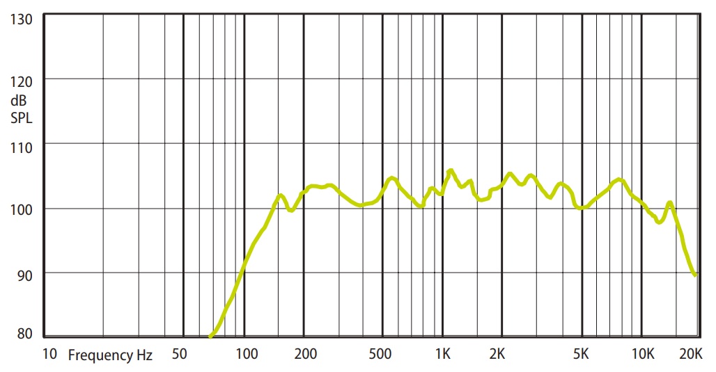 Амплитудно-частотная характеристика (АЧХ) AMC COM 20