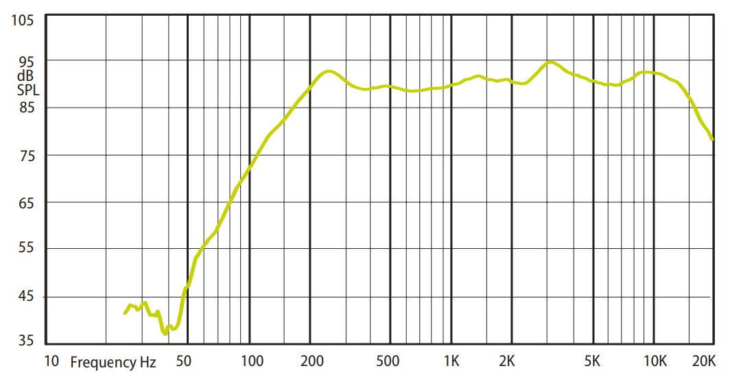 Амплитудно-частотная характеристика (АЧХ) AMC COM 420