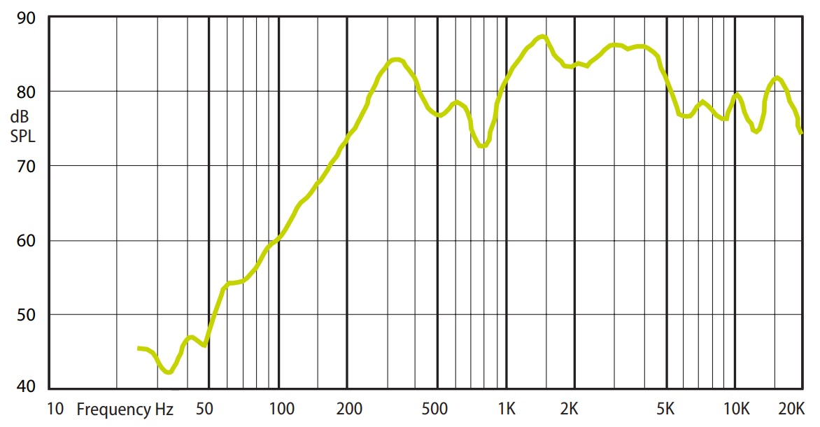 Амплитудно-частотная характеристика (АЧХ) AMC SPMB 10