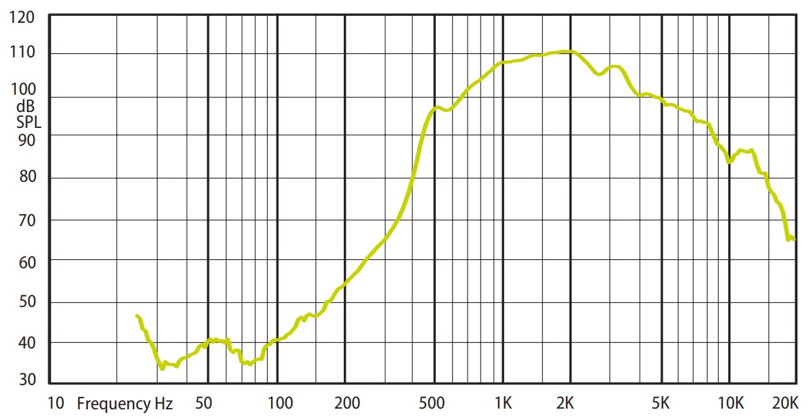 Амплитудно-частотная характеристика (АЧХ) AMC H 15