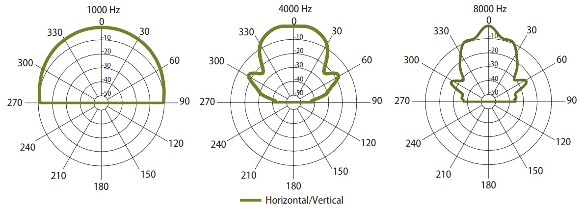 Диаграмма направленности AMC H 15