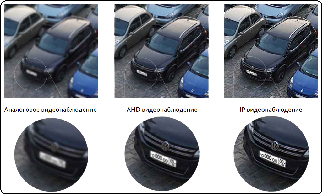 Сравнение изображения аналоговых, сетевых и AHD камер