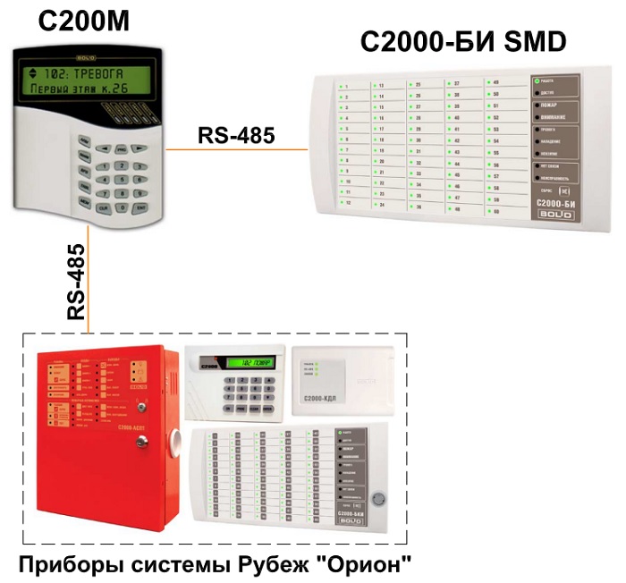 Схема подключения С2000-БИ SMD к пульту С2000-М