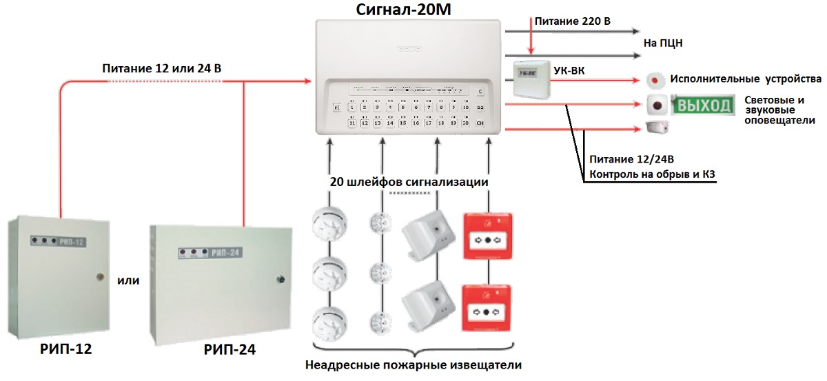 Локальная система пожарной сигнализации на базе ППКП Сигнал-20М