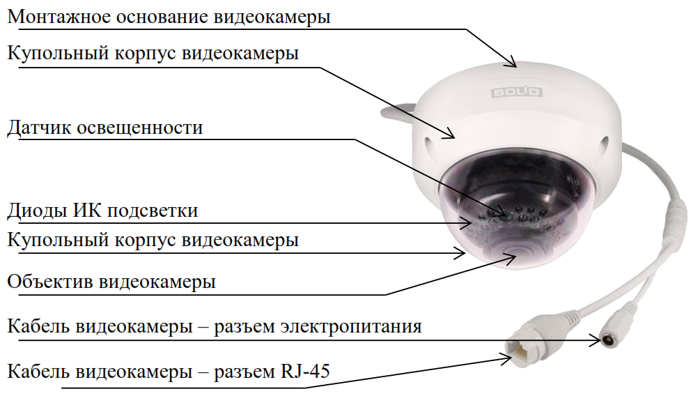 Схема IP видеокамеры BOLID VCI-212