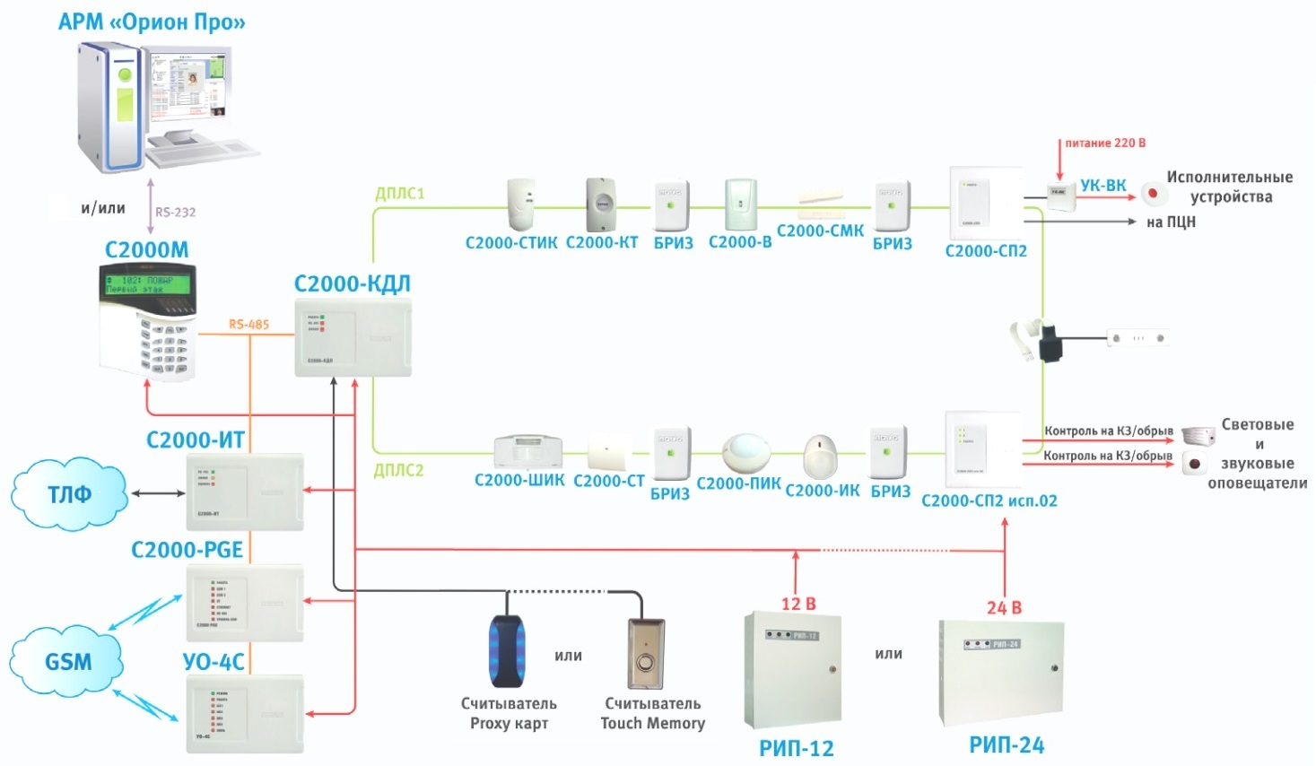 Схема адресной системы охранной сигнализации на базе оборудования Болид «Орион»