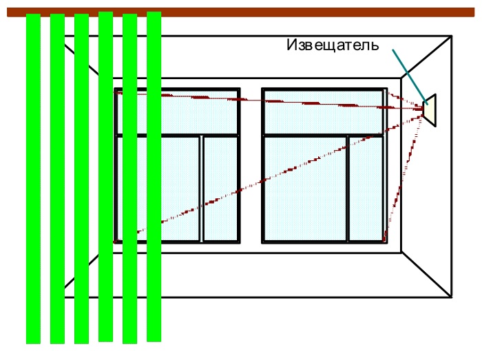Установка С2000-СТ исп.02 между стеклом и шторами (жалюзи)
