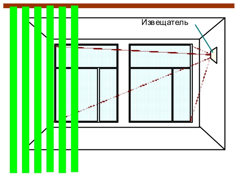 Установка С2000-СТИК между стеклом и шторами (жалюзи)