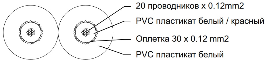 Схема поперечного сечения PROCAST Cable 2RCA/2RCA.1,5