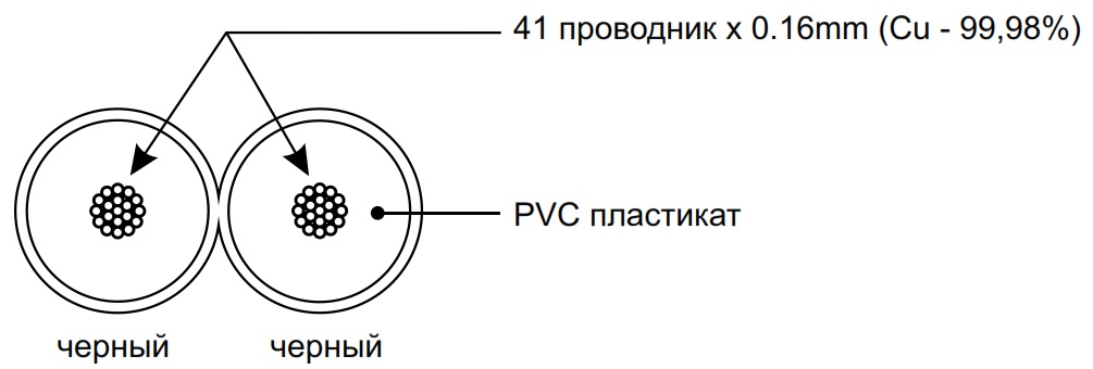 Схема поперечного сечения PROCAST Cable SBL18.OFC.0,824