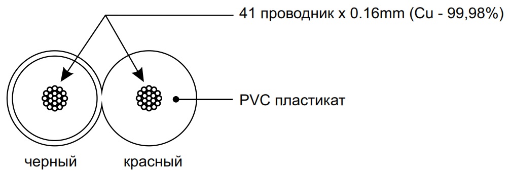 Схема поперечного сечения PROCAST Cable SBR18.OFC.0,824