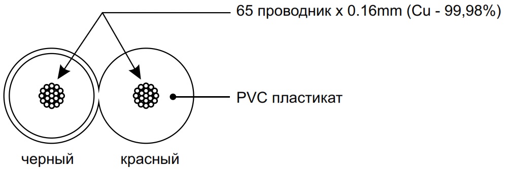 Схема поперечного сечения PROCAST Cable SBR 16.OFC.1,306