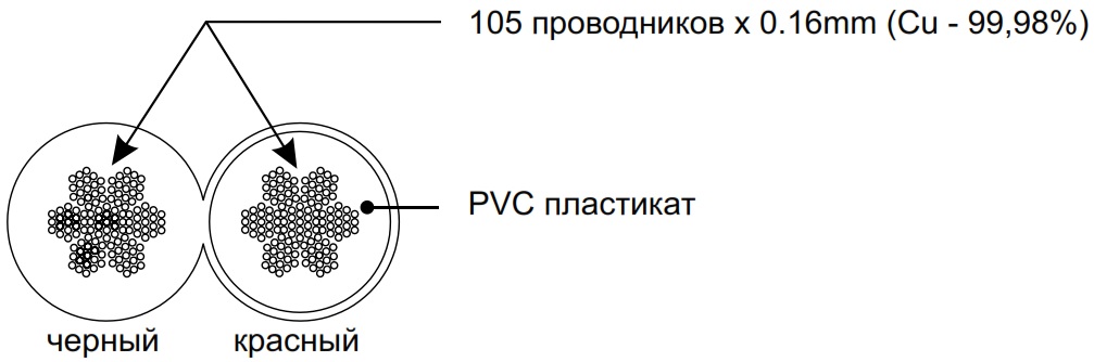 Схема поперечного сечения PROCAST Cable SBR 14.OFC.2,11