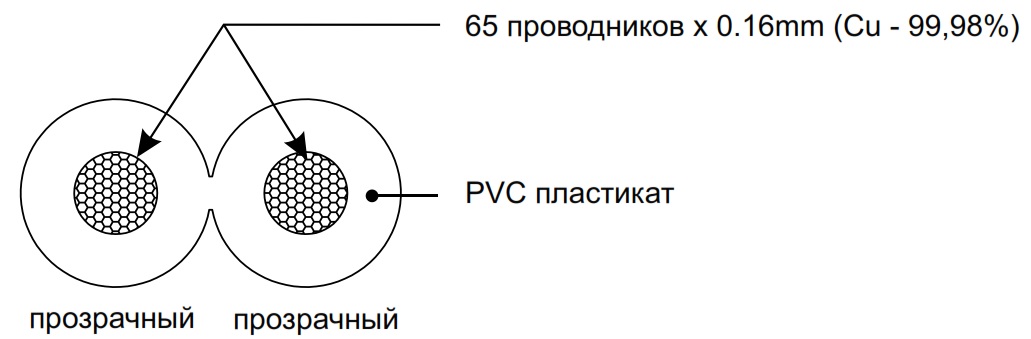 Схема поперечного сечения PROCAST Cable ST16.OFC.1,306