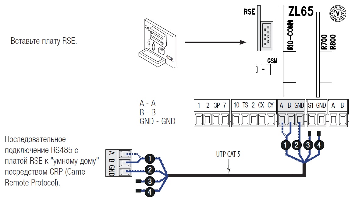 ZL65_Подключение к Came Remote Protocol (CRP)