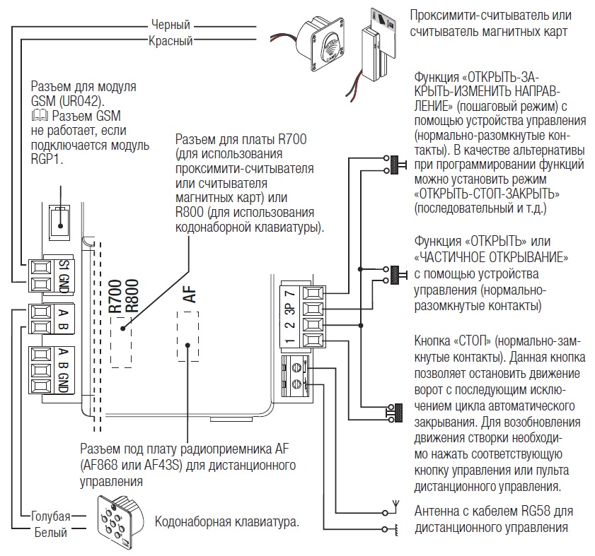 CAME SDN8 / SDN8B_Схема подключения устройств управления