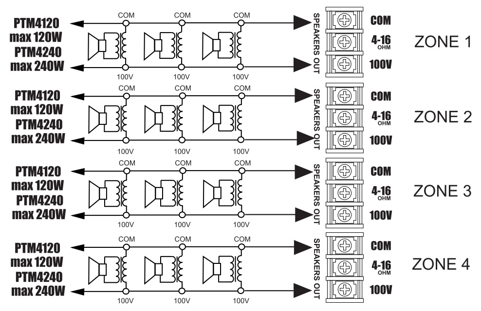 Схема подключения трансляционной акустики к CVGaudio PTM-4240Dm