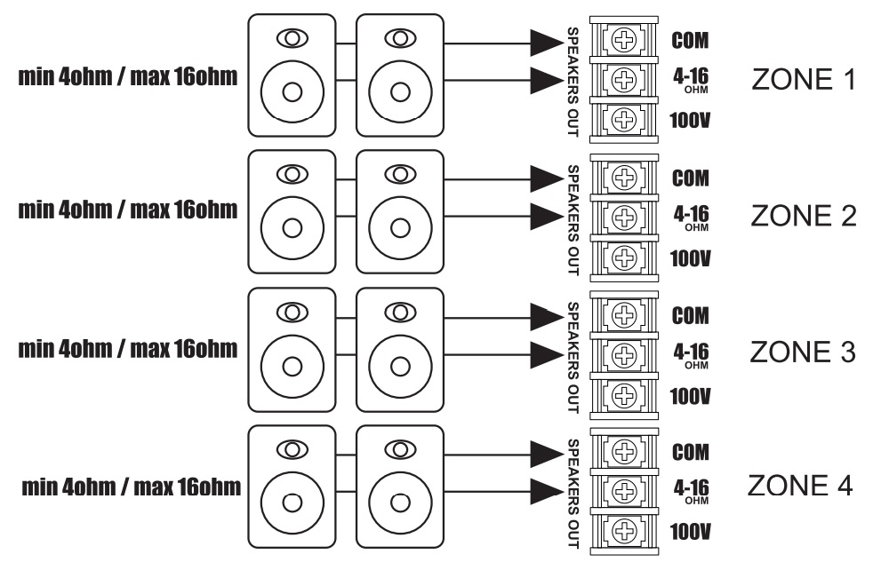 Схема подключения низкоомной акустики к CVGaudio PTM-4240Dm