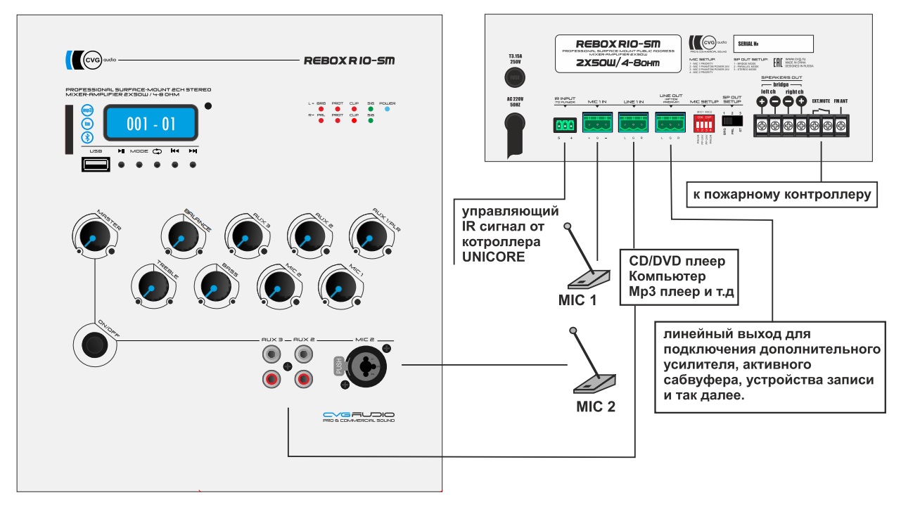 Схема подключения внешних устройств к CVGaudio REBOX R10-SM