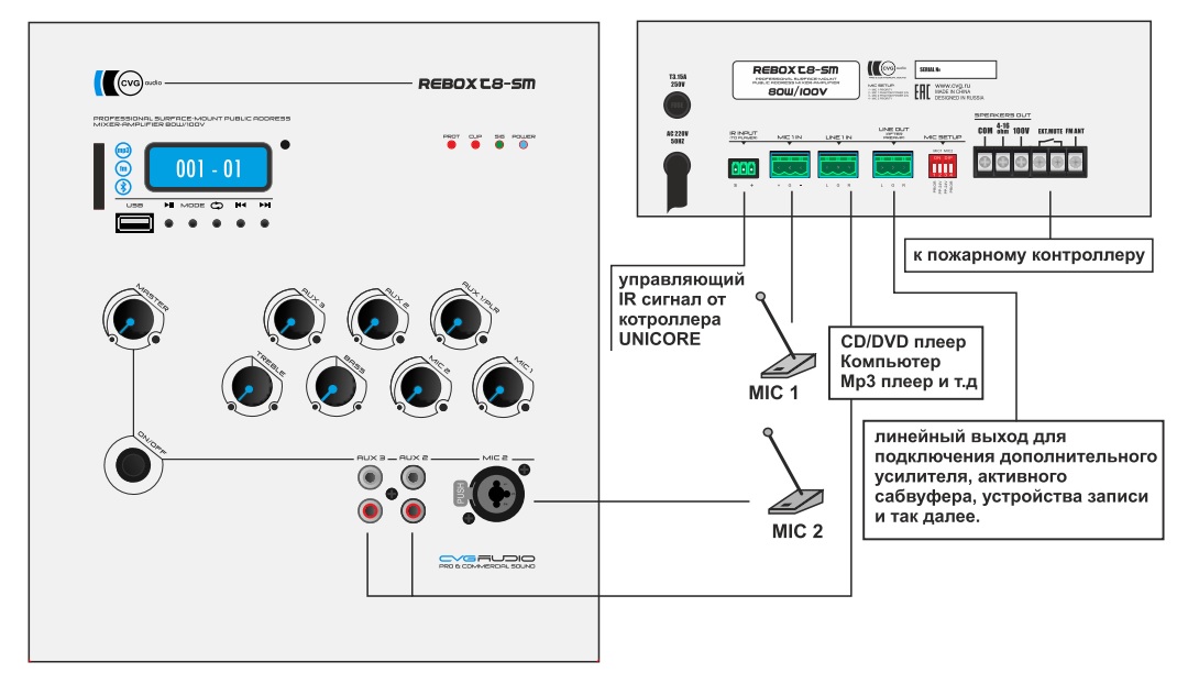 Схема подключения внешних устройств к CVGaudio REBOX T8-SM