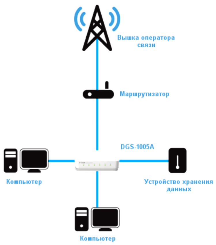 Схема подключения D-Link DGS-1005A