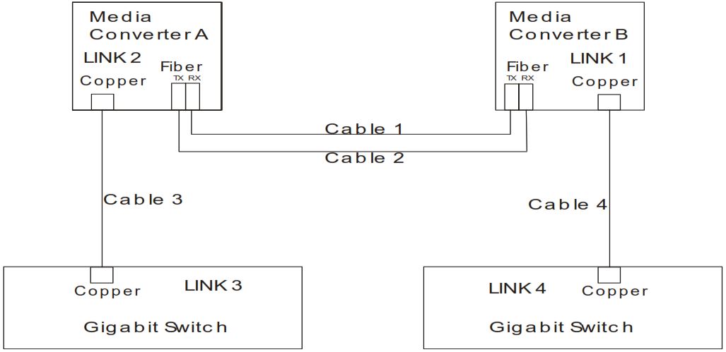 Варианты подключения D-Link DMC-300SC