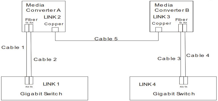 Схема подключения D-Link DMC-700SC