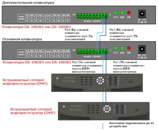 Управление видеорегистраторами с помощью клавиатуры DS-1002KI