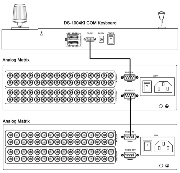 Управление аналоговыми матричными коммутаторами с помощью клавиатуры DS-1004KI