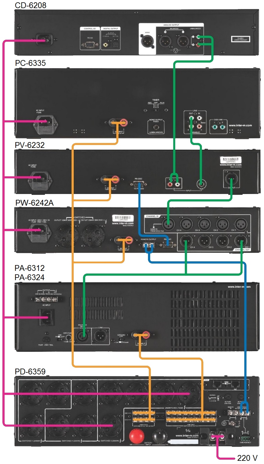 Схема применения PV-6232