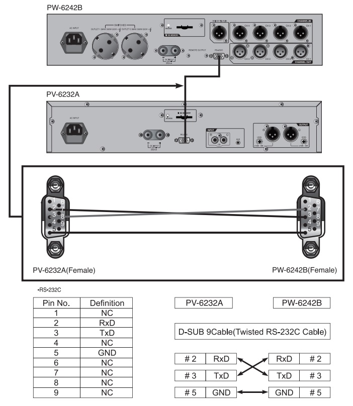 PV-6232A Подключение по интерфейсу RS-232