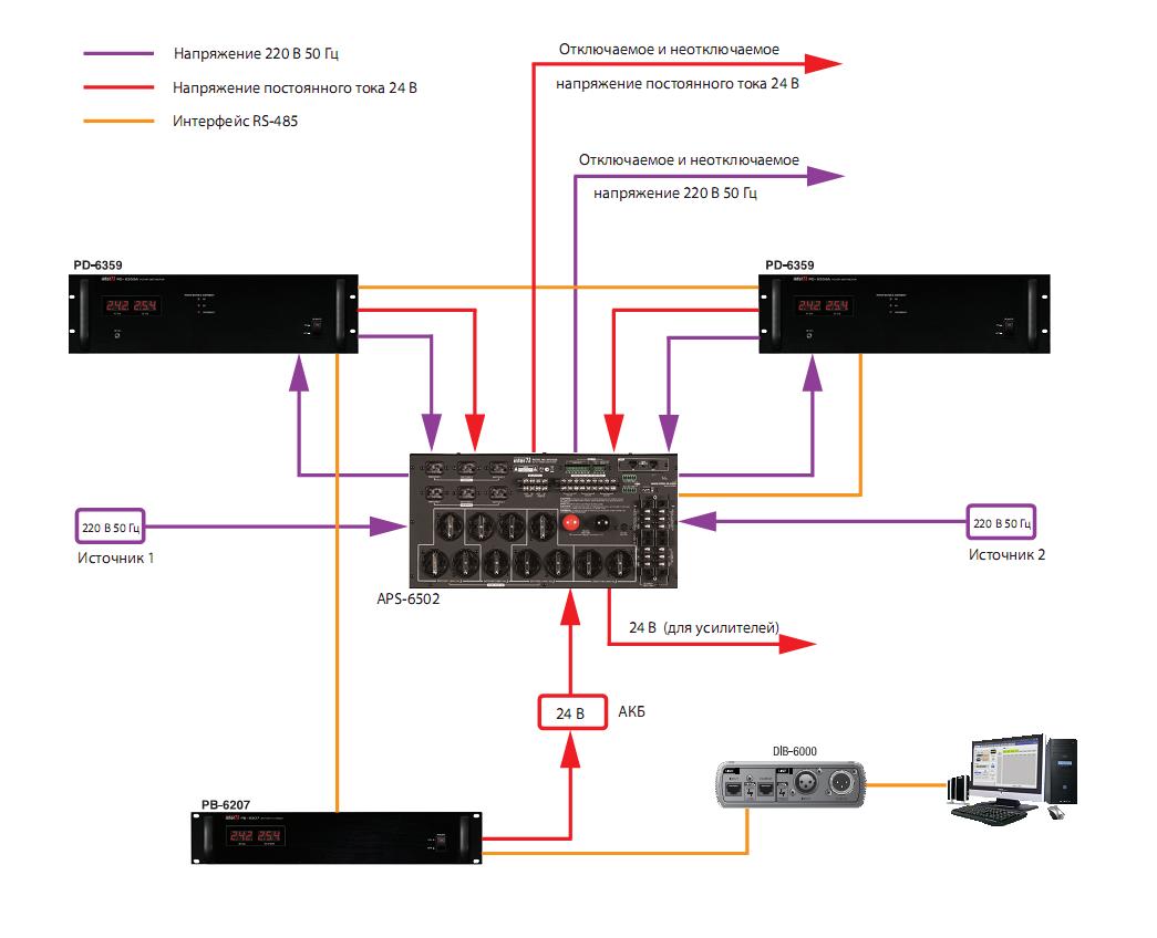  Схема подключения блока резервирования источников питания Inter-M APS-6502