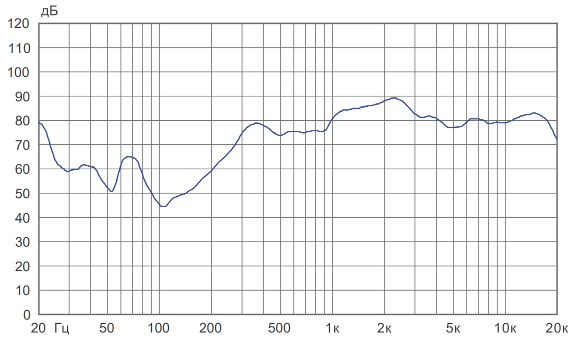 Амплитудно-частотная характеристика CS-301FQ