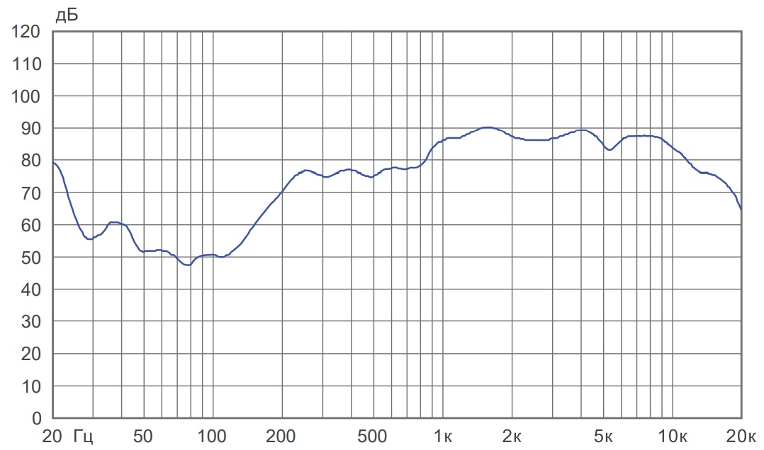 Амплитудно-частотная характеристика CS-303FC