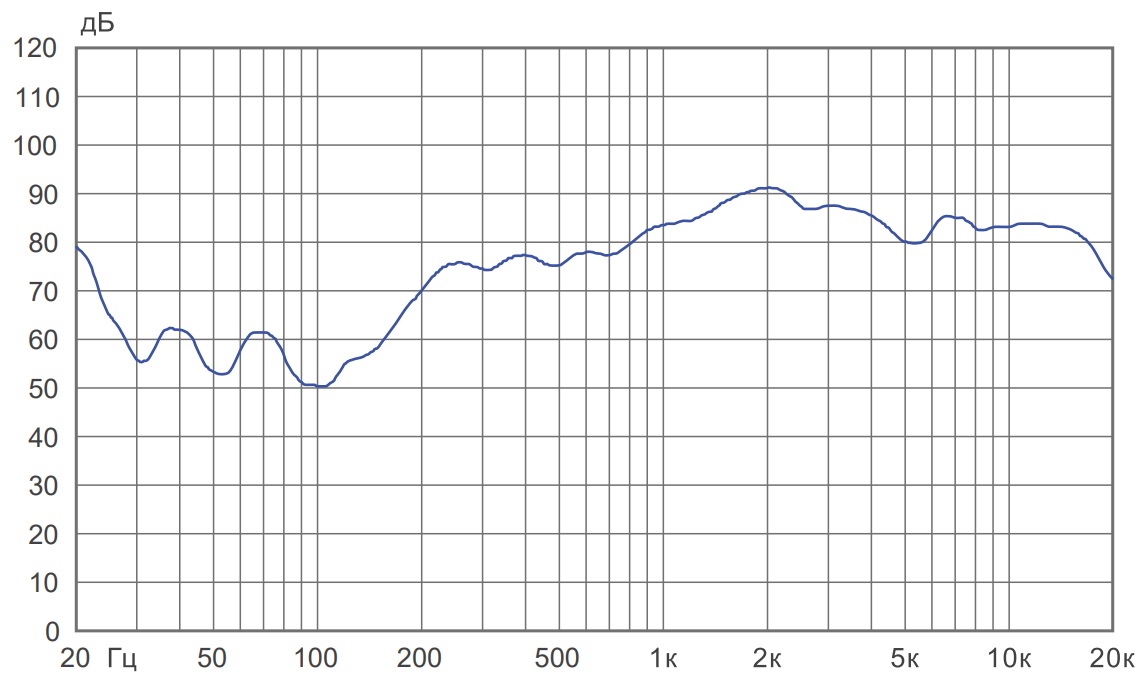 Амплитудно-частотная характеристика CS-303FQ
