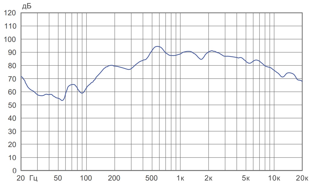 Амплитудно-частотная характеристика CS-510F